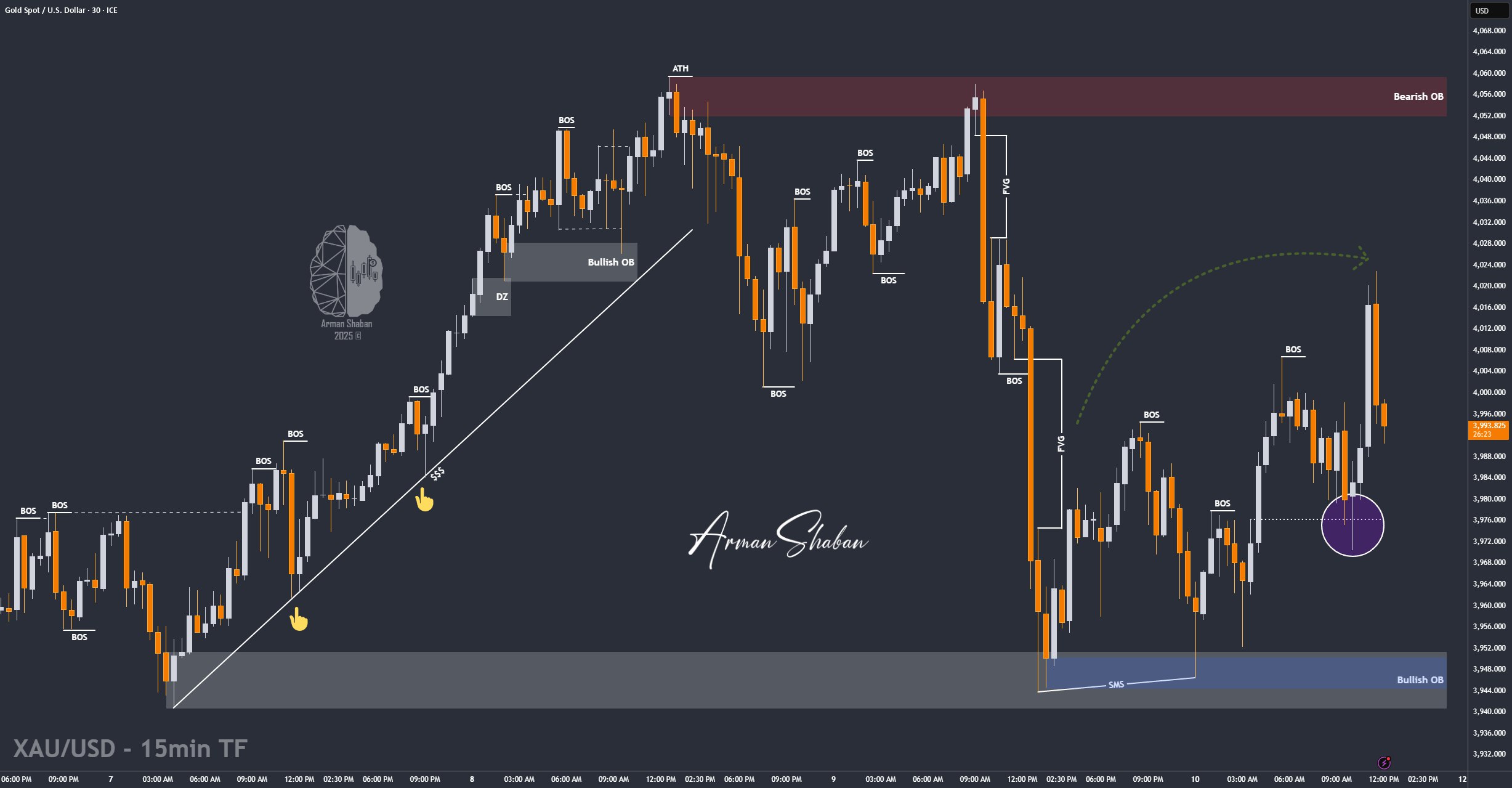 Crypto Blockchain Bitcoin Ethereum Gold Master Arman Shaban