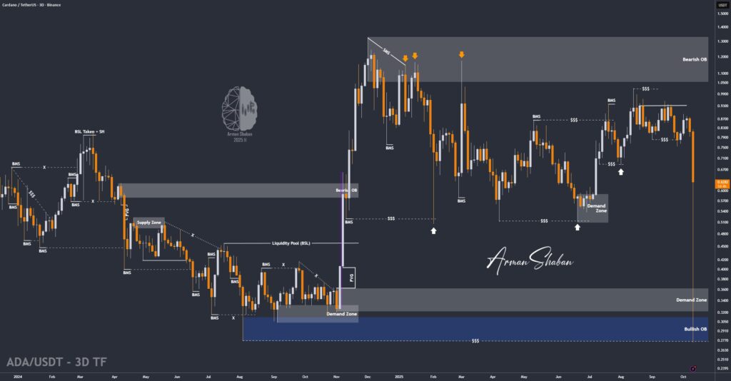 Crypto Blockchain Bitcoin Ethereum Gold Master Arman Shaban