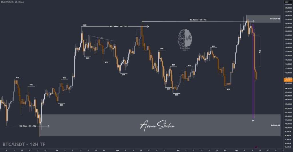 Crypto Blockchain Bitcoin Ethereum Gold Master Arman Shaban