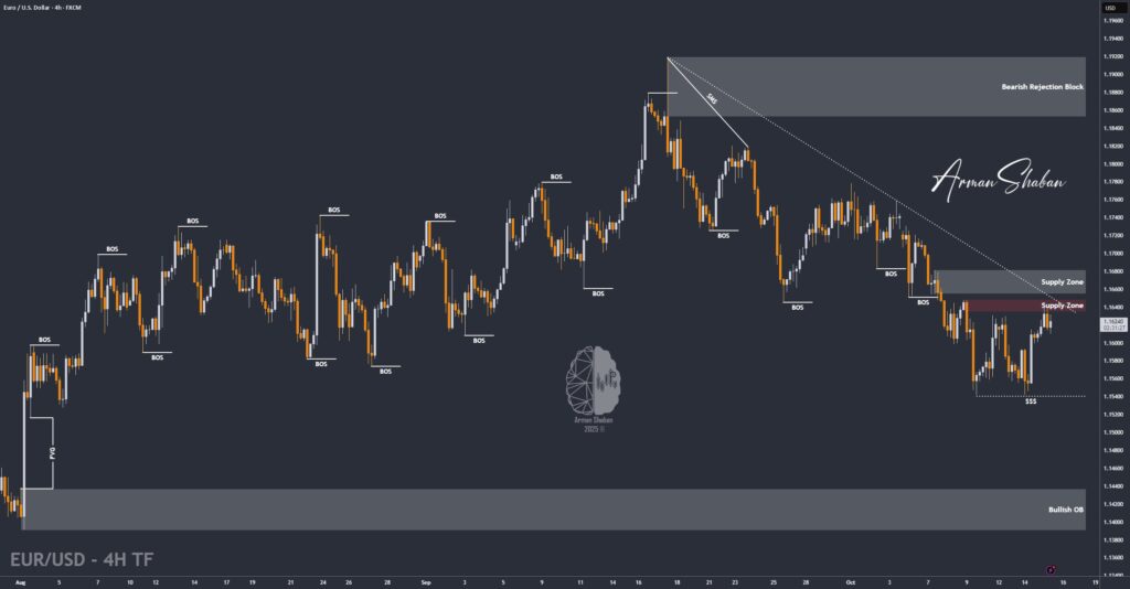 XAUUSD GOLD EURUSD GBPUSD Forex Gold Master Arman Shaban
