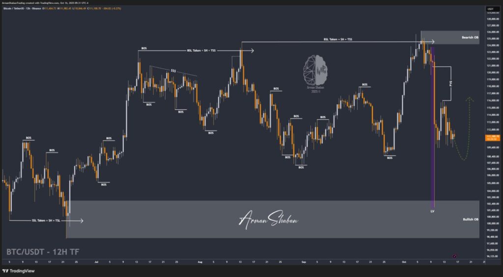 Crypto Blockchain Bitcoin Ethereum Gold Master Arman Shaban