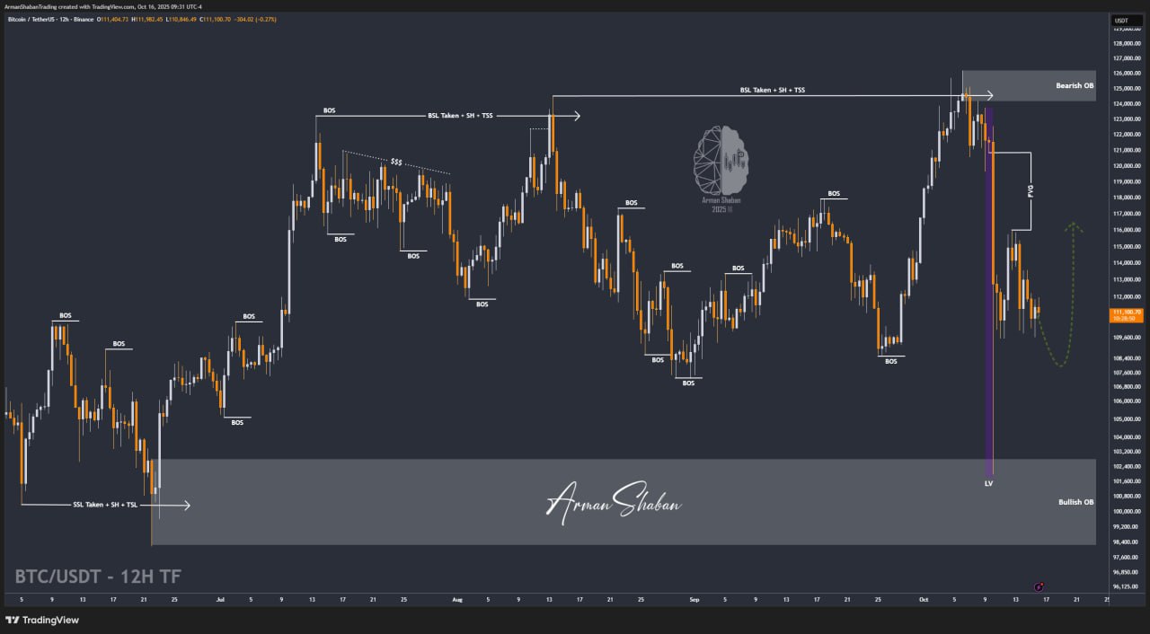 Crypto Blockchain Bitcoin Ethereum Gold Master Arman Shaban