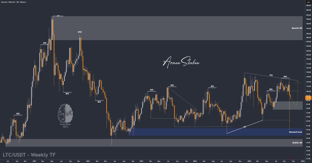 Crypto Blockchain Bitcoin Ethereum Gold Master Arman Shaban