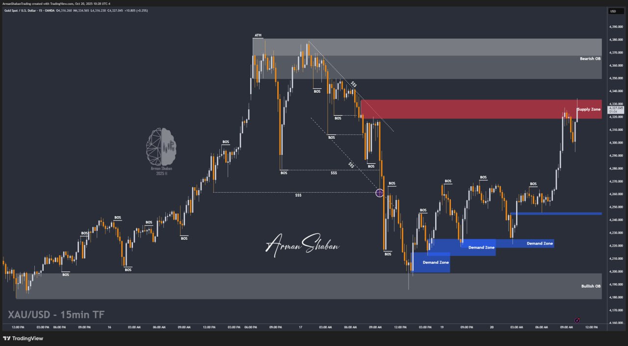 XAUUSD GOLD EURUSD GBPUSD Forex Gold Master Arman Shaban