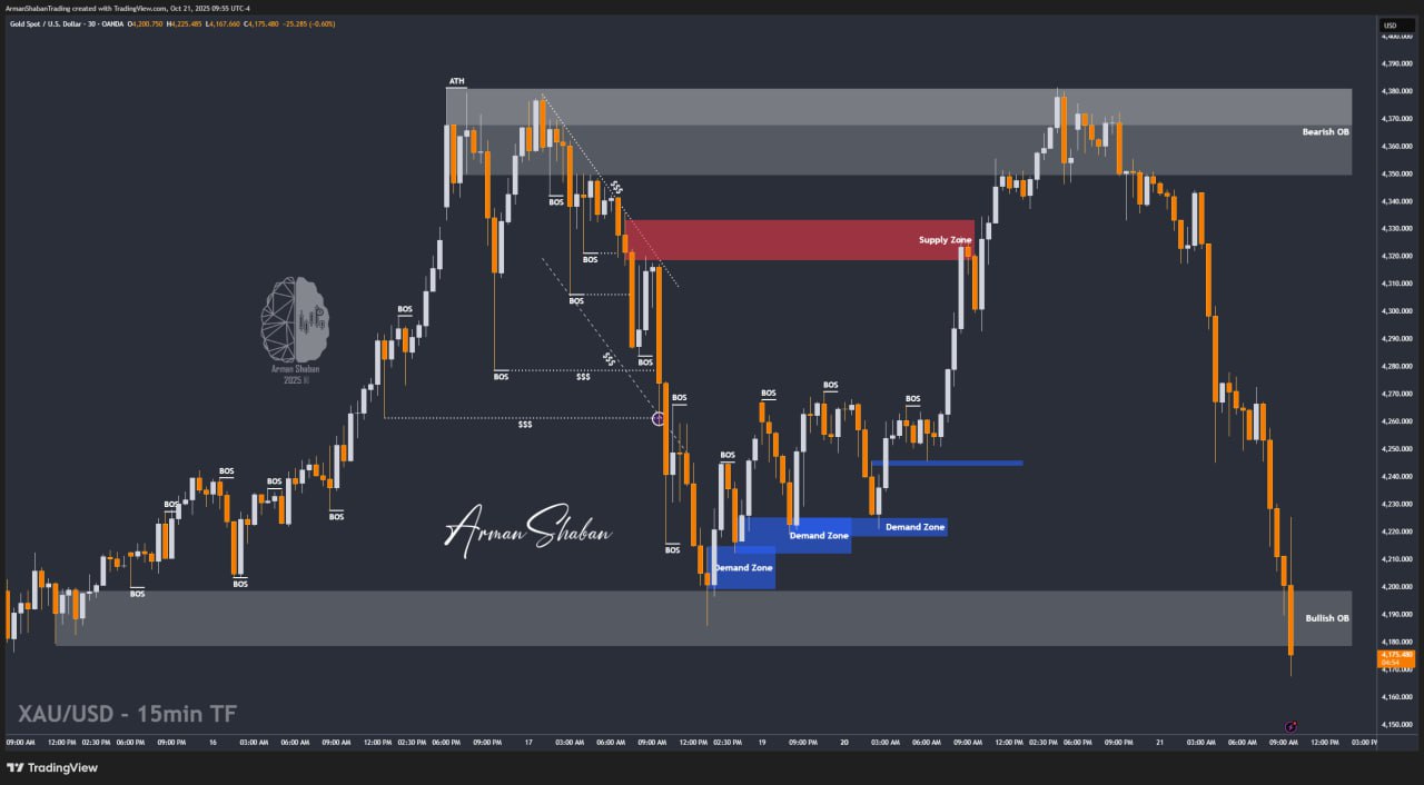 XAUUSD GOLD EURUSD GBPUSD Forex Gold Master Arman Shaban