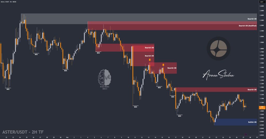 Crypto Blockchain Bitcoin Ethereum Gold Master Arman Shaban