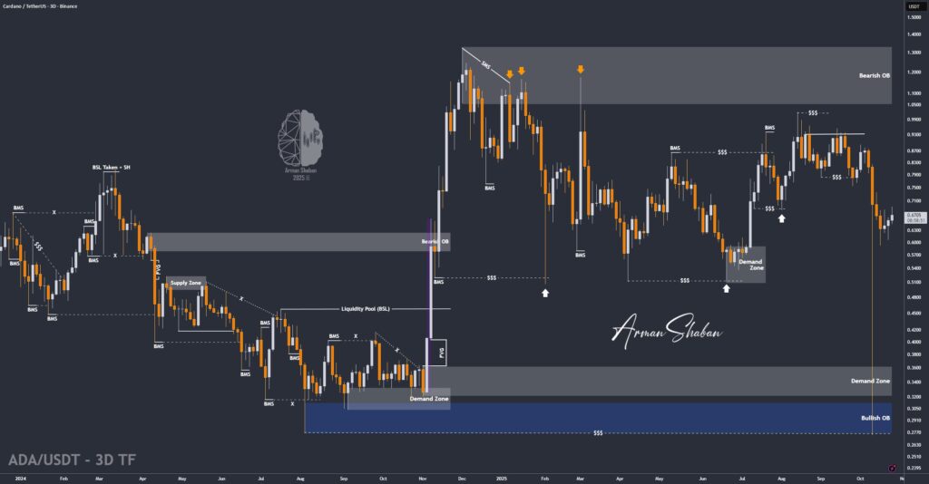 Crypto Blockchain Bitcoin Ethereum Gold Master Arman Shaban