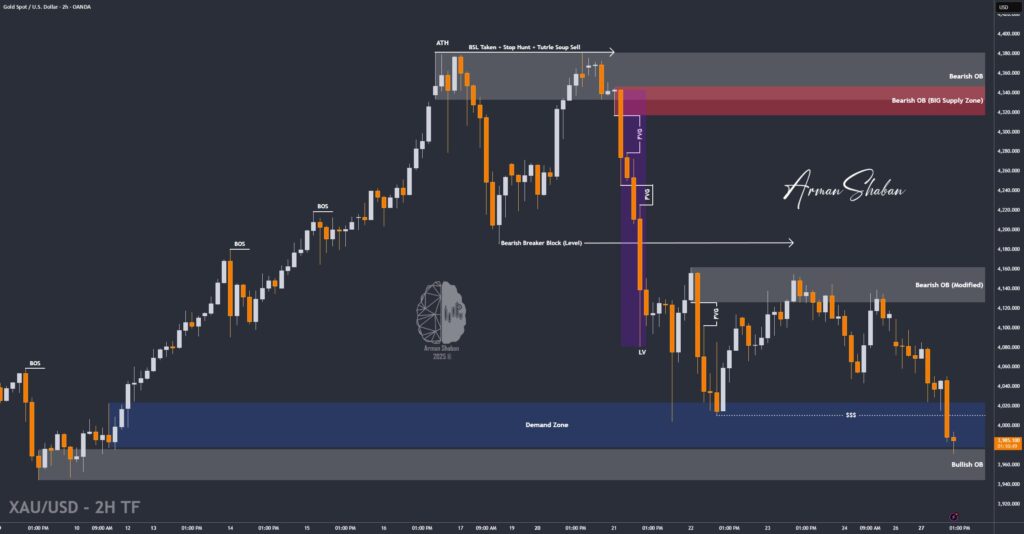 XAUUSD GOLD EURUSD GBPUSD Forex Gold Master Arman Shaban