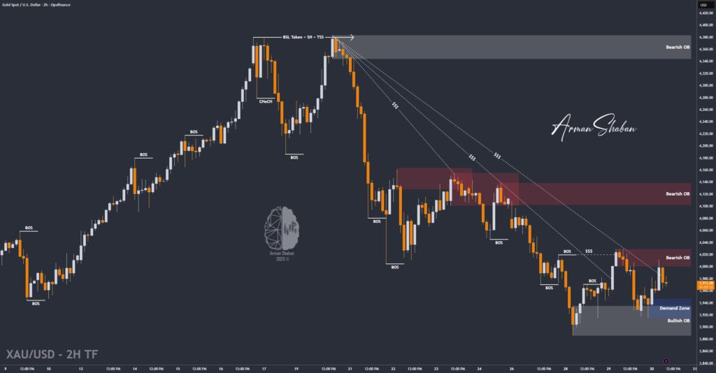 XAUUSD GOLD EURUSD GBPUSD Forex Gold Master Arman Shaban