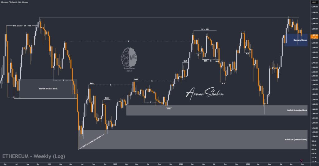 Crypto Blockchain Bitcoin Ethereum Gold Master Arman Shaban