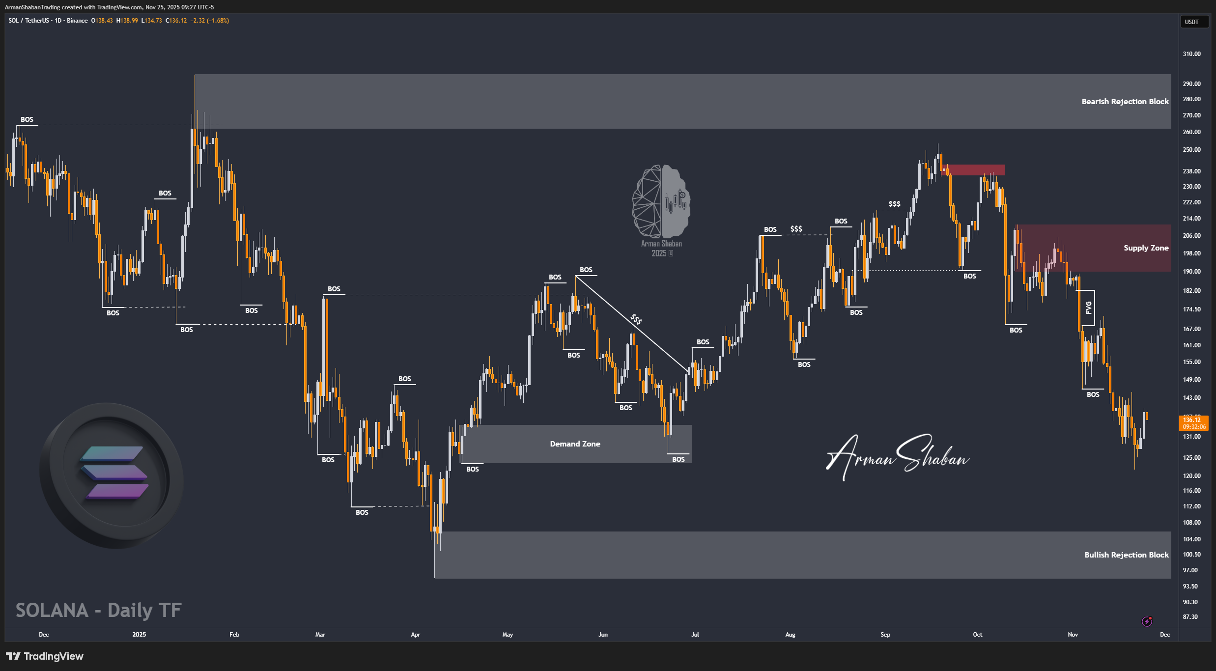 Crypto Blockchain Bitcoin Ethereum Gold Master Arman Shaban