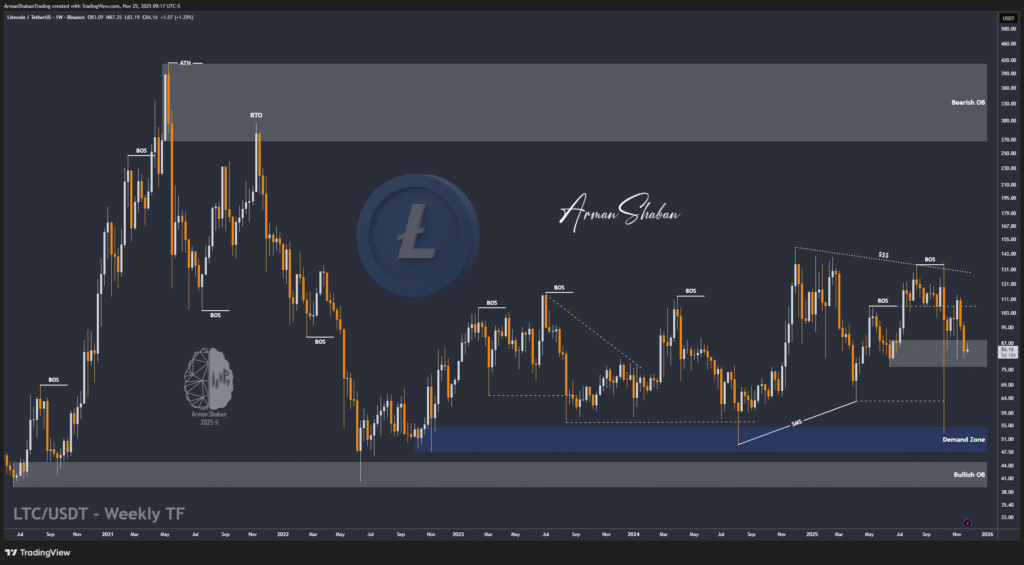 Crypto Blockchain Bitcoin Ethereum Gold Master Arman Shaban