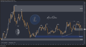 Crypto Blockchain Bitcoin Ethereum Gold Master Arman Shaban