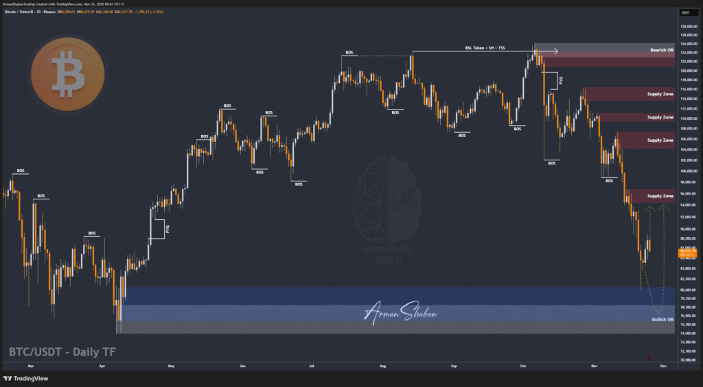 Crypto Blockchain Bitcoin Ethereum Gold Master Arman Shaban
