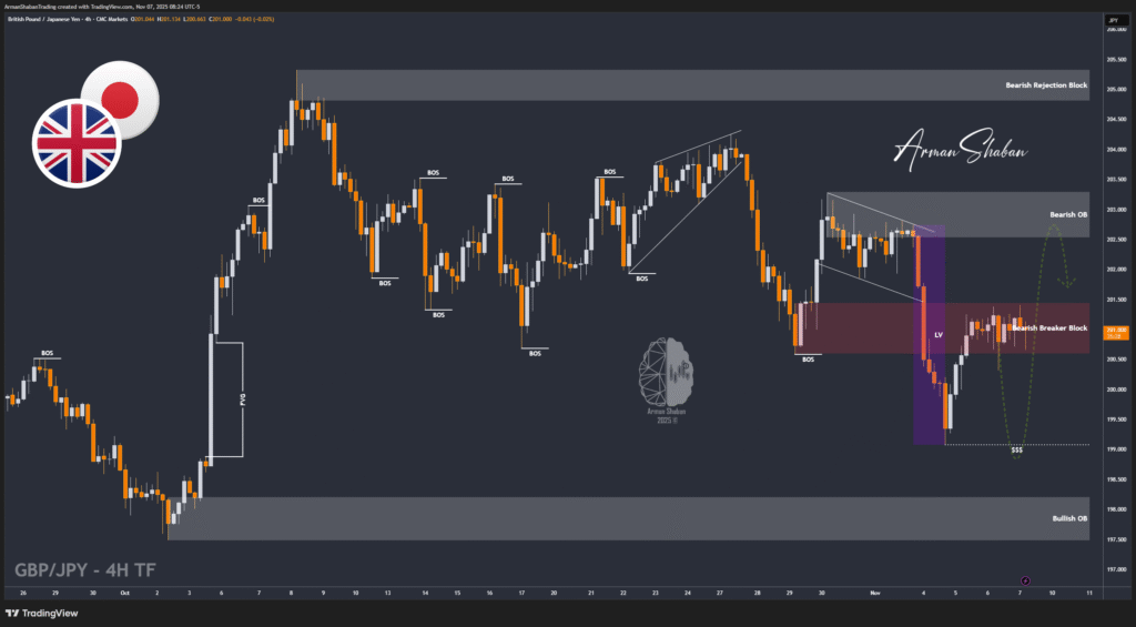 XAUUSD GOLD EURUSD GBPUSD Forex Gold Master Arman Shaban