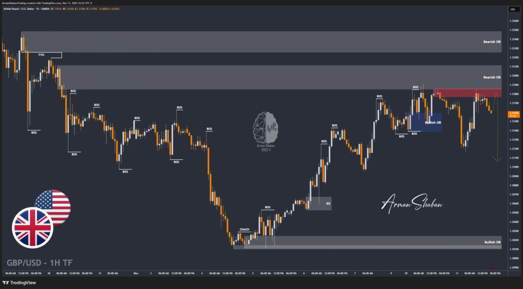 XAUUSD GOLD EURUSD GBPUSD Forex Gold Master Arman Shaban
