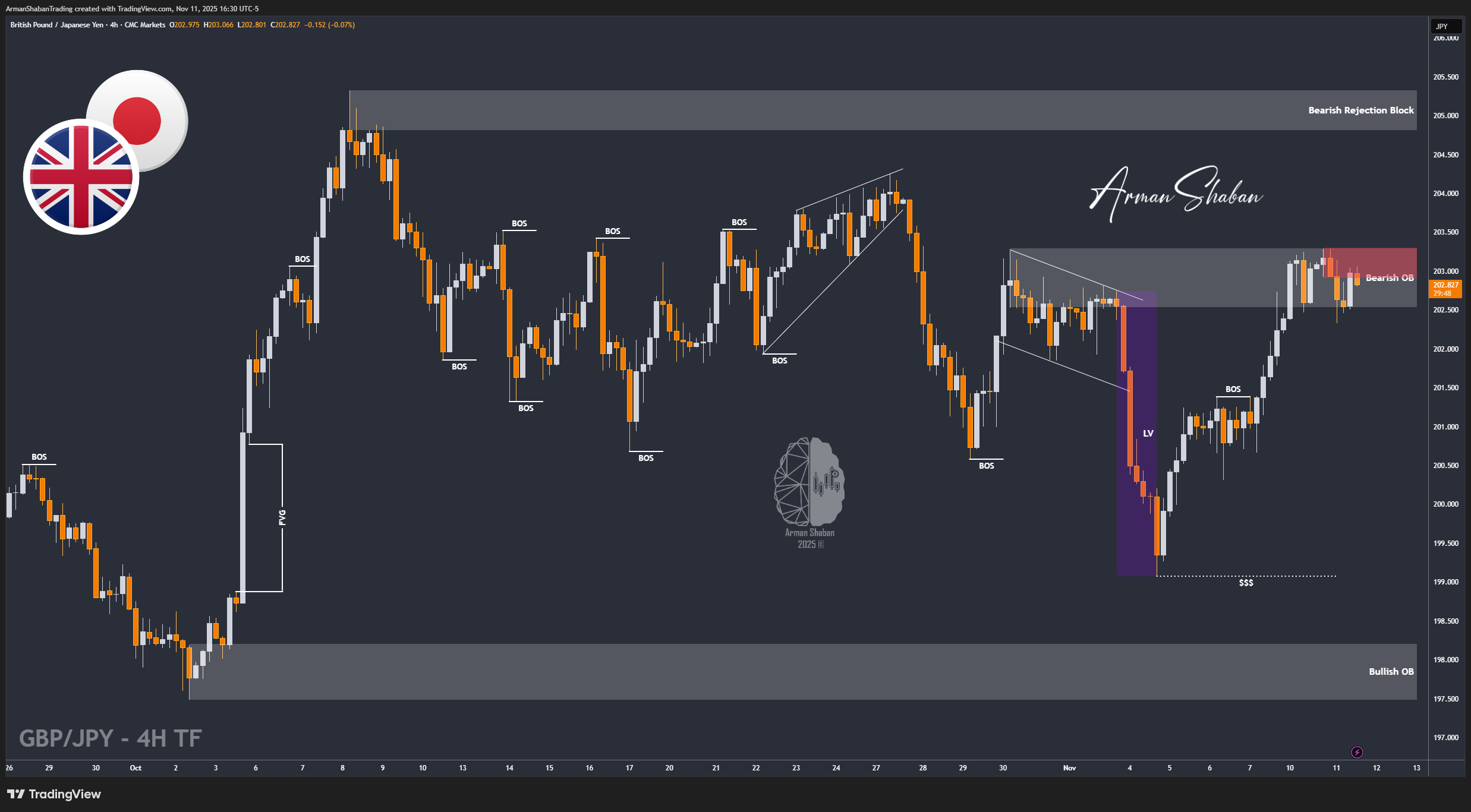 XAUUSD GOLD EURUSD GBPUSD Forex Gold Master Arman Shaban