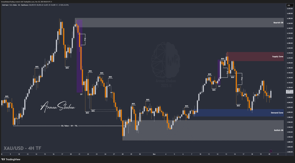 XAUUSD GOLD EURUSD GBPUSD Forex Gold Master Arman Shaban
