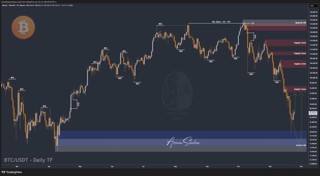 Crypto Blockchain Bitcoin Ethereum Gold Master Arman Shaban