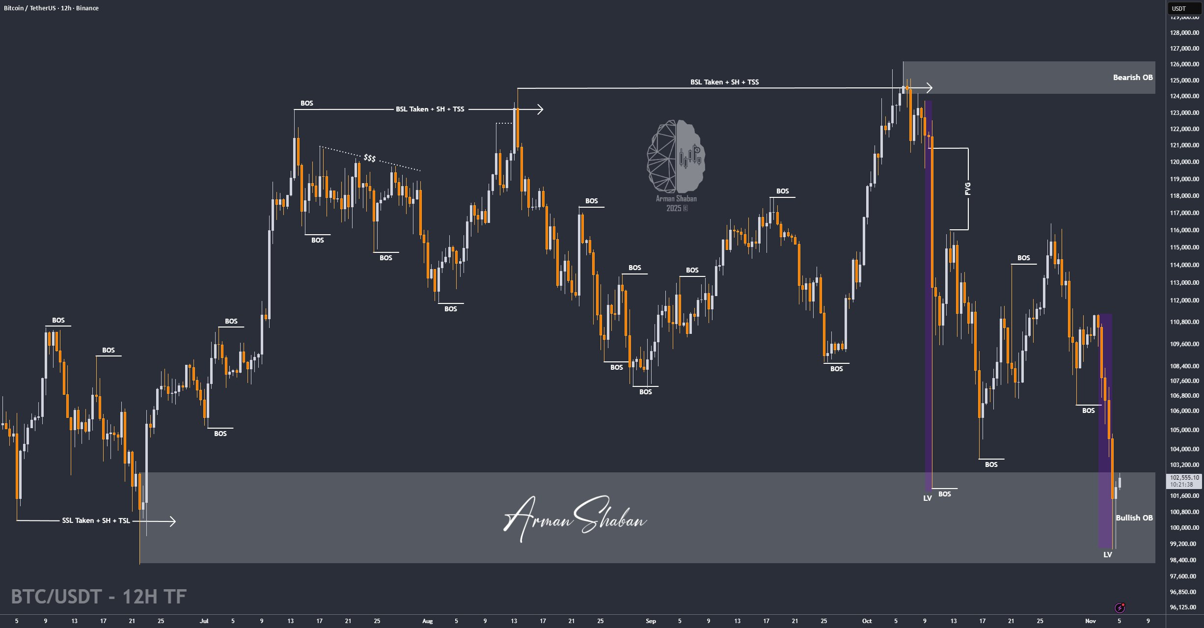 Crypto Blockchain Bitcoin Ethereum Gold Master Arman Shaban