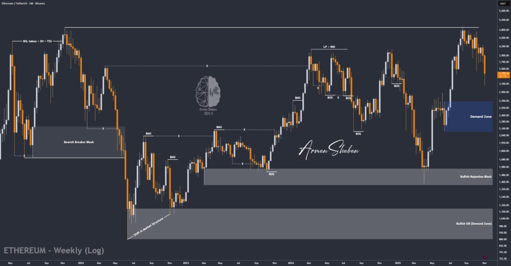 Crypto Blockchain Bitcoin Ethereum Gold Master Arman Shaban