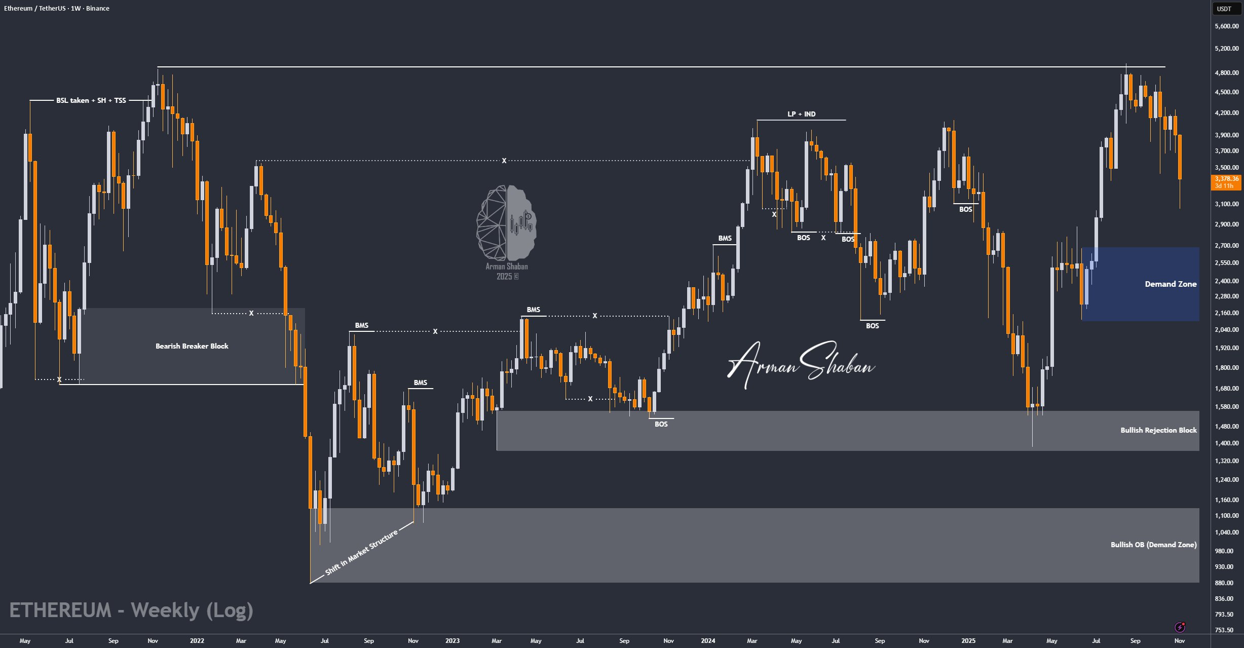 Crypto Blockchain Bitcoin Ethereum Gold Master Arman Shaban