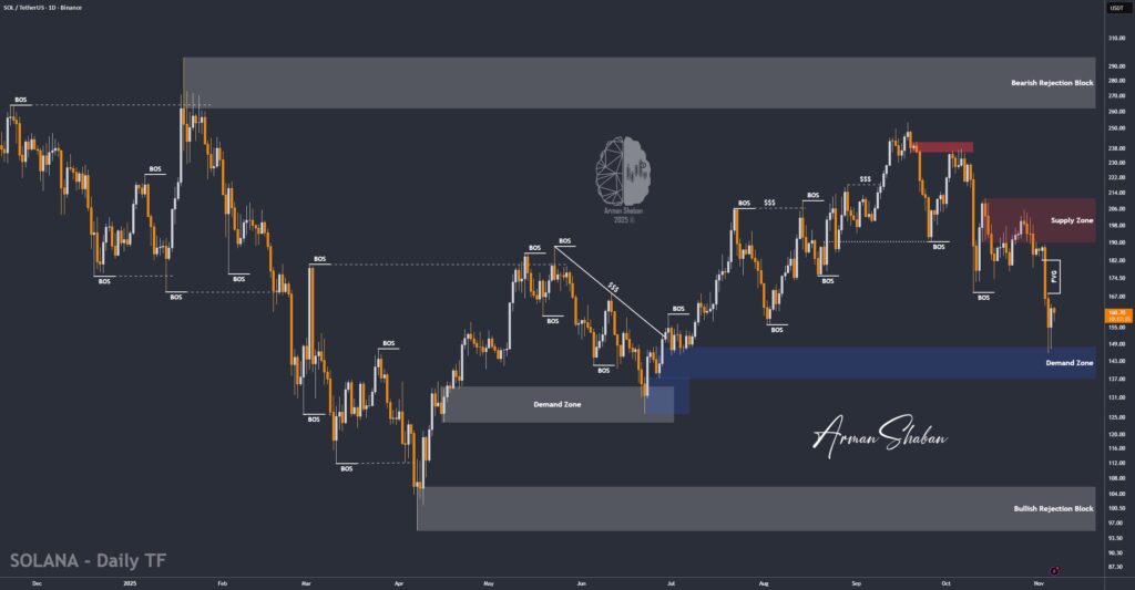Crypto Blockchain Bitcoin Ethereum Gold Master Arman Shaban