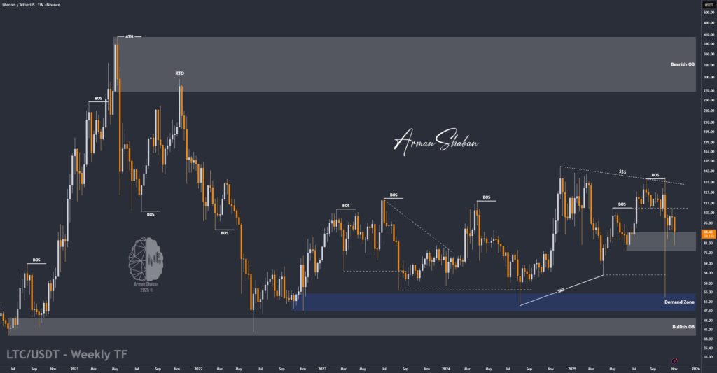 Crypto Blockchain Bitcoin Ethereum Gold Master Arman Shaban