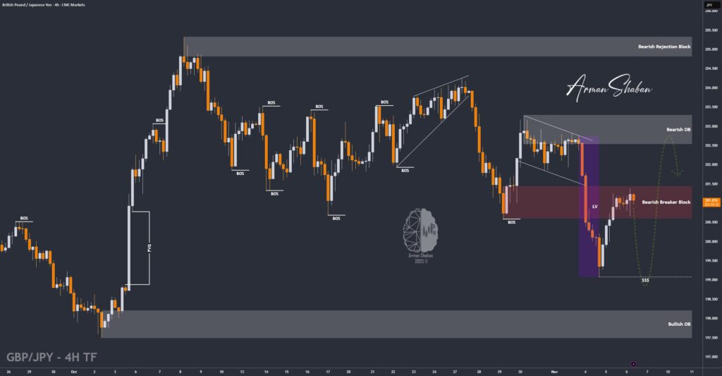 XAUUSD GOLD EURUSD GBPUSD Forex Gold Master Arman Shaban