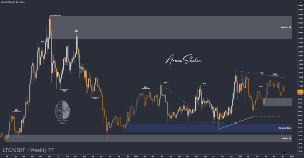 Crypto Blockchain Bitcoin Ethereum Gold Master Arman Shaban