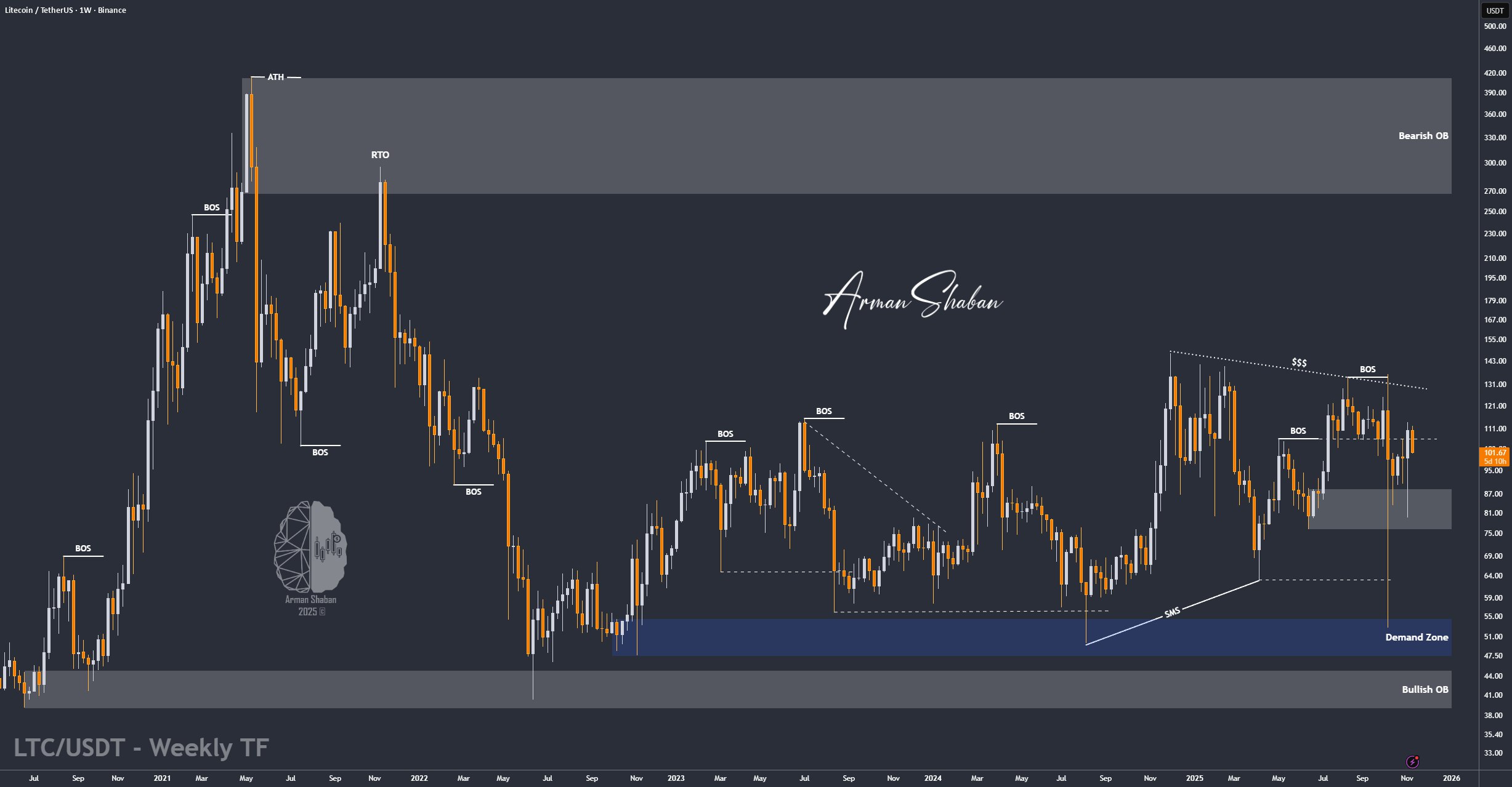 Crypto Blockchain Bitcoin Ethereum Gold Master Arman Shaban