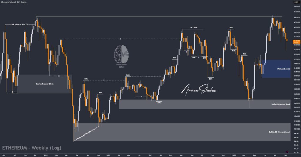 Crypto Blockchain Bitcoin Ethereum Gold Master Arman Shaban