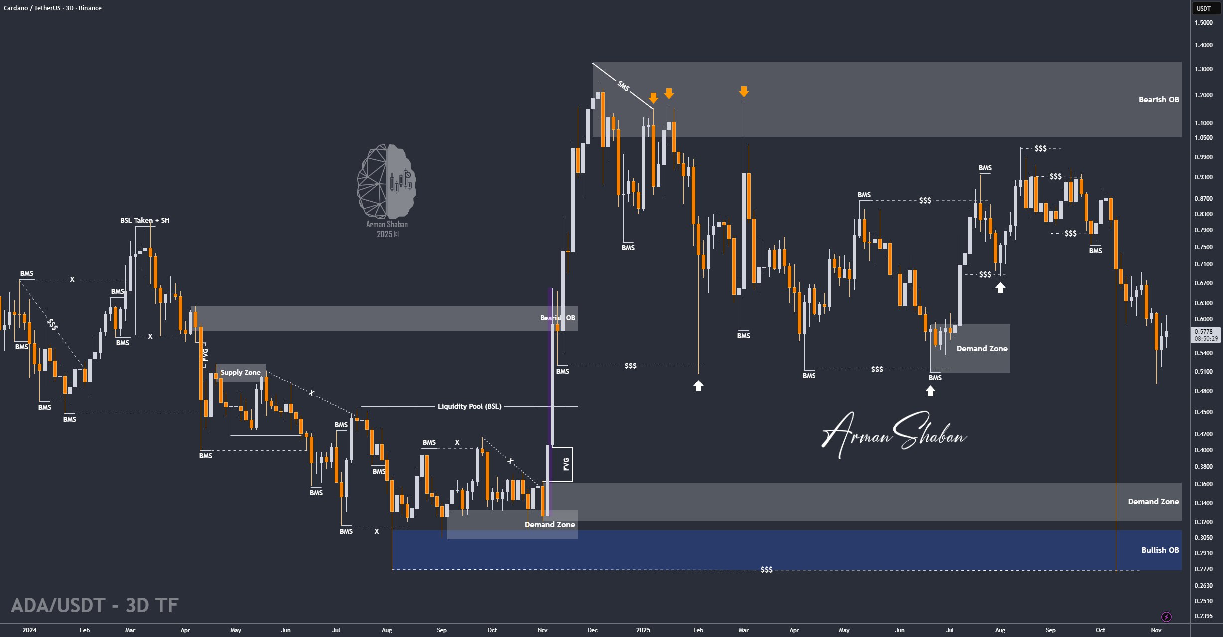 Crypto Blockchain Bitcoin Ethereum Gold Master Arman Shaban
