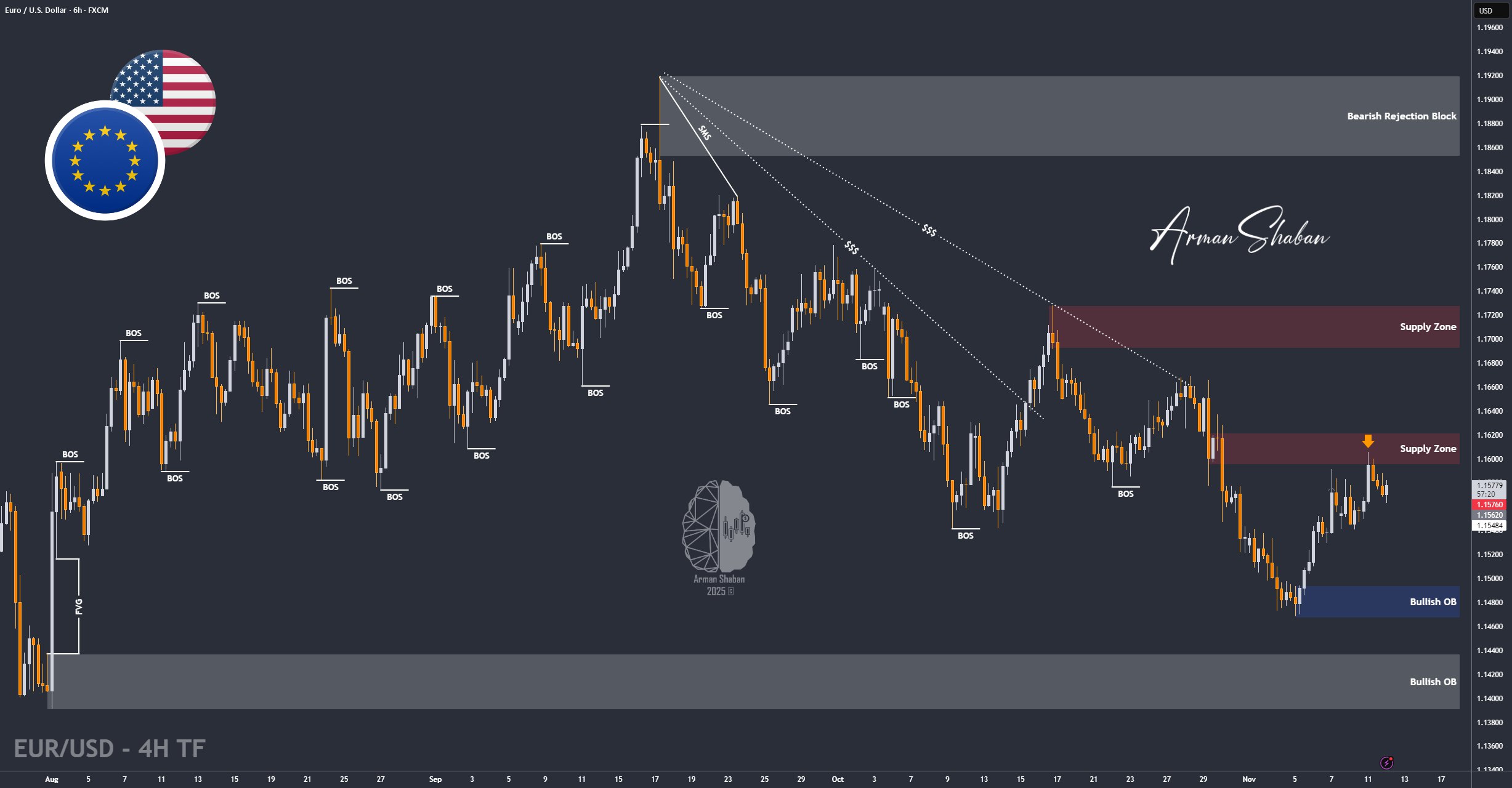 XAUUSD GOLD EURUSD GBPUSD Forex Gold Master Arman Shaban