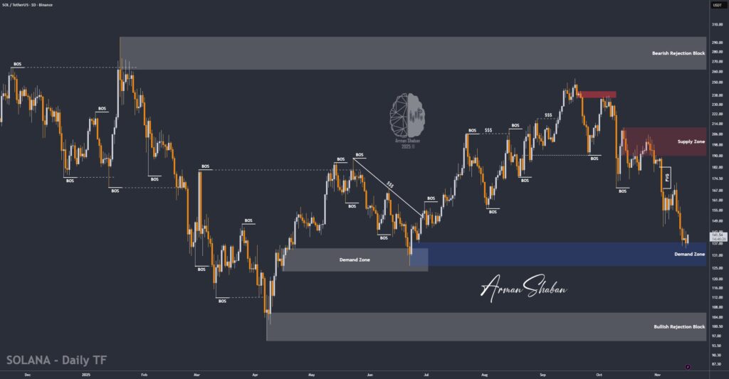 Crypto Blockchain Bitcoin Ethereum Gold Master Arman Shaban