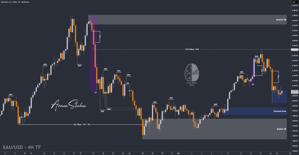 XAUUSD GOLD EURUSD GBPUSD Forex Gold Master Arman Shaban