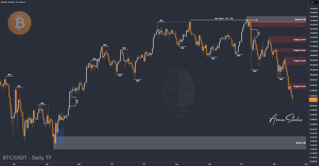 Crypto Blockchain Bitcoin Ethereum Gold Master Arman Shaban