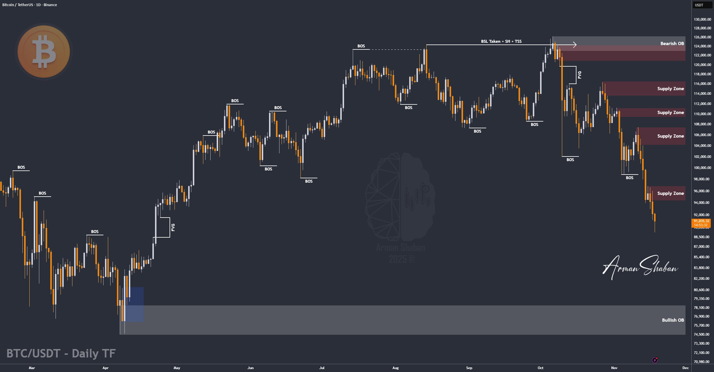 Crypto Blockchain Bitcoin Ethereum Gold Master Arman Shaban