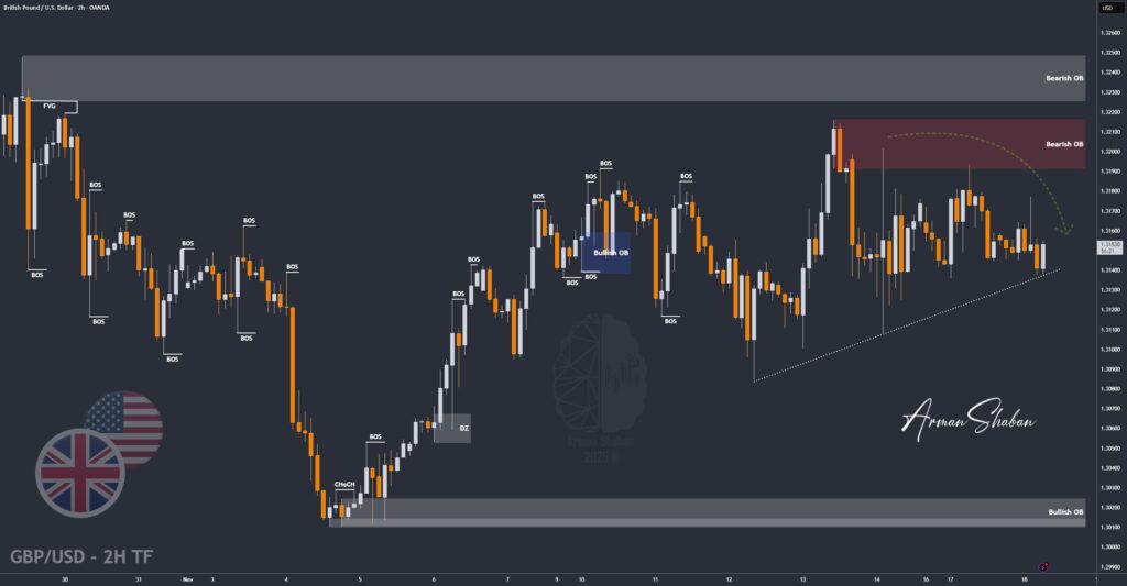 XAUUSD GOLD EURUSD GBPUSD Forex Gold Master Arman Shaban