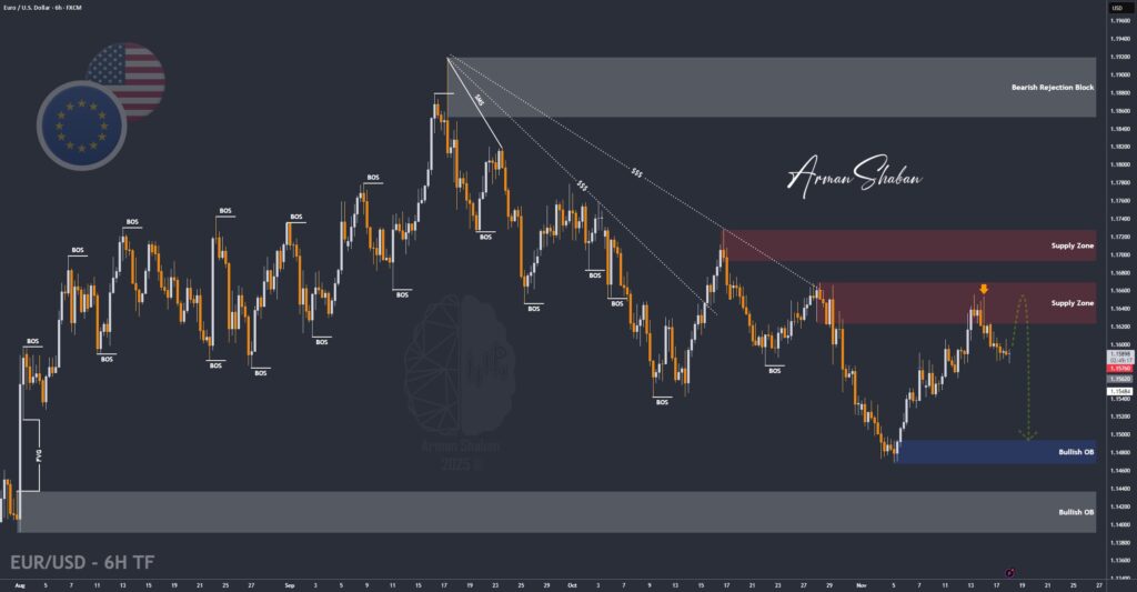 XAUUSD GOLD EURUSD GBPUSD Forex Gold Master Arman Shaban