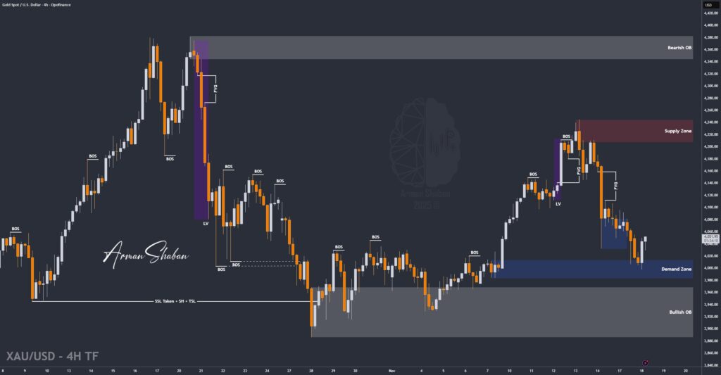 XAUUSD GOLD EURUSD GBPUSD Forex Gold Master Arman Shaban