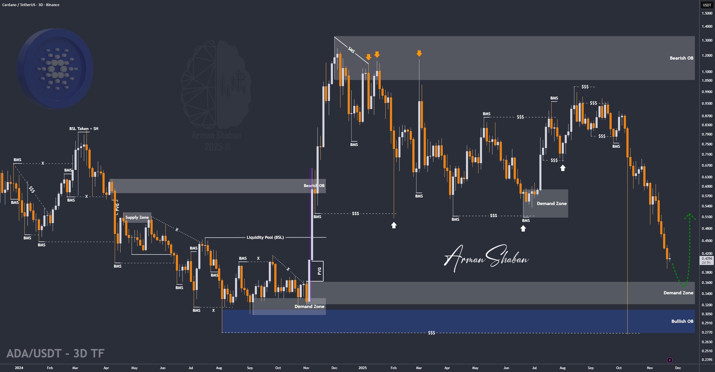 Crypto Blockchain Bitcoin Ethereum Gold Master Arman Shaban