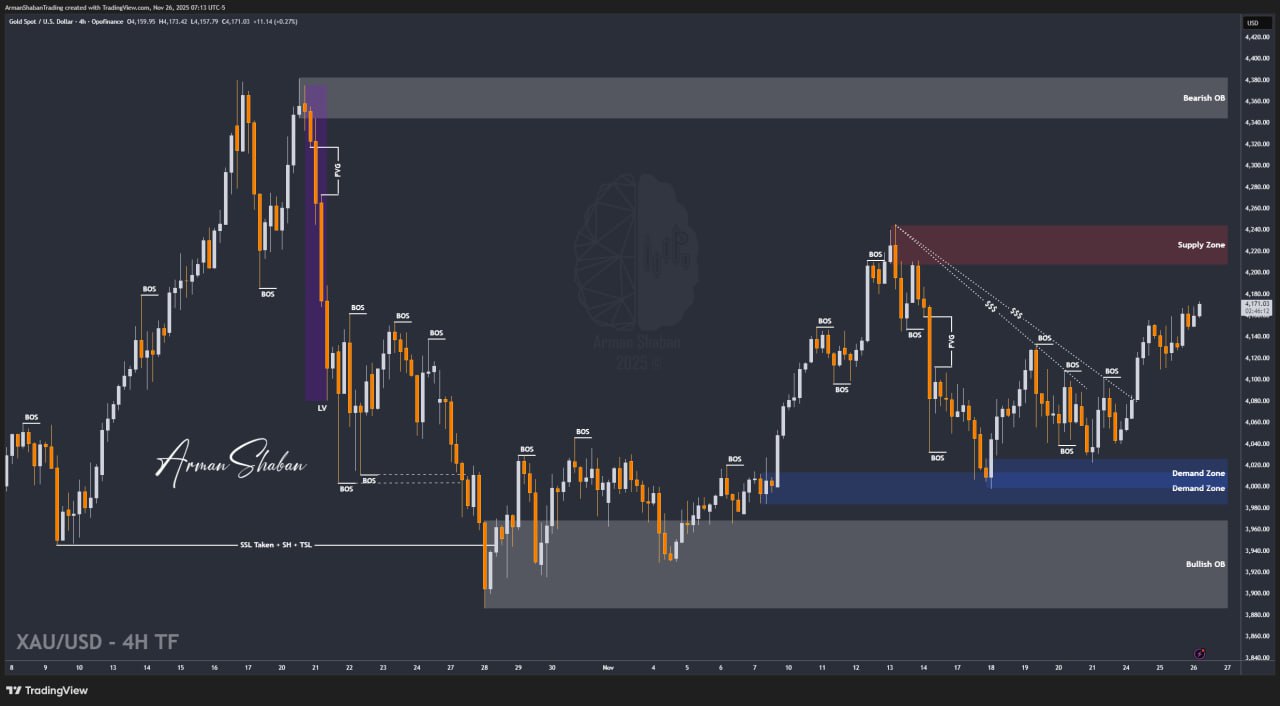 XAUUSD GOLD EURUSD GBPUSD Forex Gold Master Arman Shaban