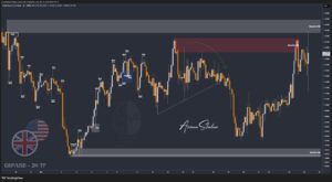 XAUUSD GOLD EURUSD GBPUSD Forex Gold Master Arman Shaban