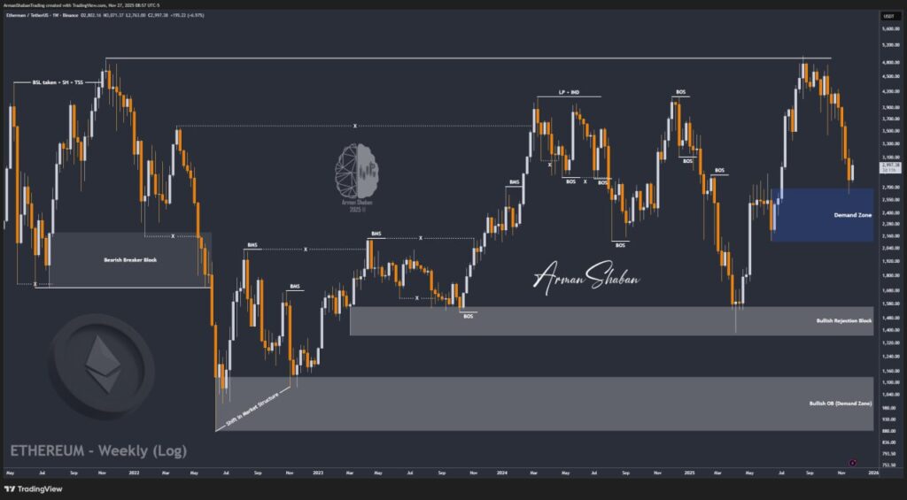 Crypto Blockchain Bitcoin Ethereum Gold Master Arman Shaban
