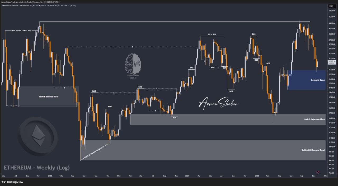 Crypto Blockchain Bitcoin Ethereum Gold Master Arman Shaban