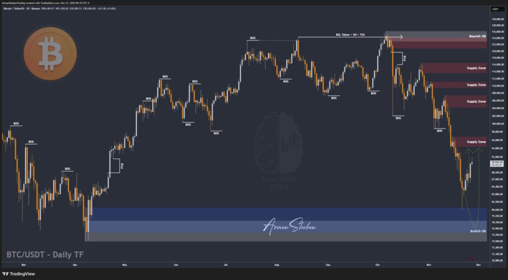 Crypto Blockchain Bitcoin Ethereum Gold Master Arman Shaban