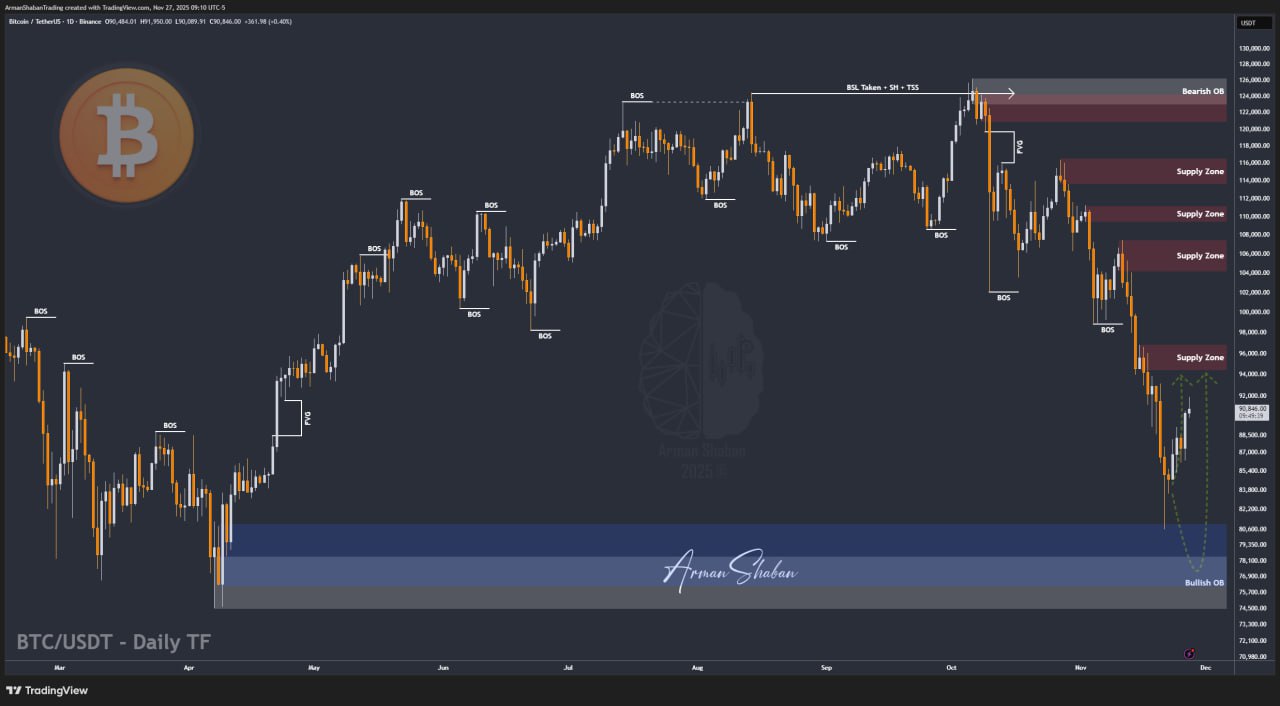 Crypto Blockchain Bitcoin Ethereum Gold Master Arman Shaban