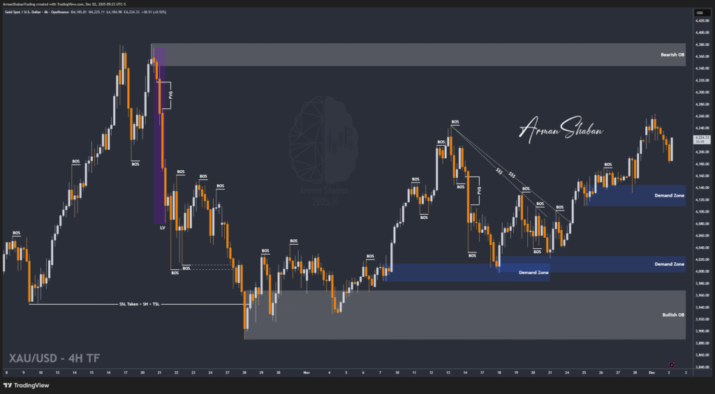 XAUUSD GOLD EURUSD GBPUSD Forex Gold Master Arman Shaban