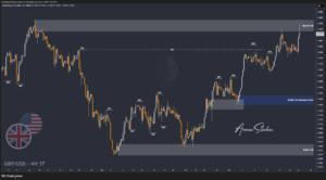 XAUUSD GOLD EURUSD GBPUSD Forex Gold Master Arman Shaban